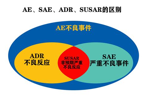 五分法|图文解说临床试验AE和SAE